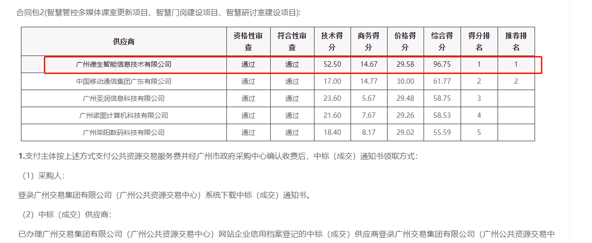 巅峰国际喜提大标！ 智慧校园一卡通，助力广州市技师学院校园信息化建设